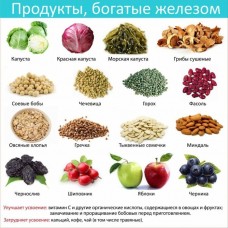 Анемия